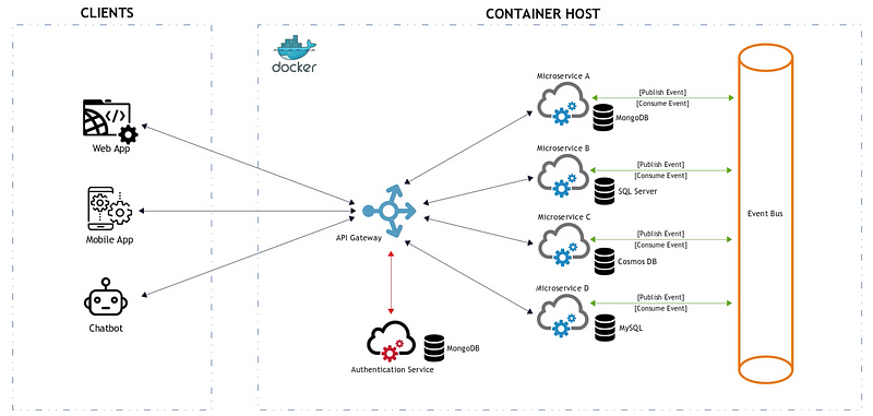 How to Design Microservices for Scalable Backend Systems