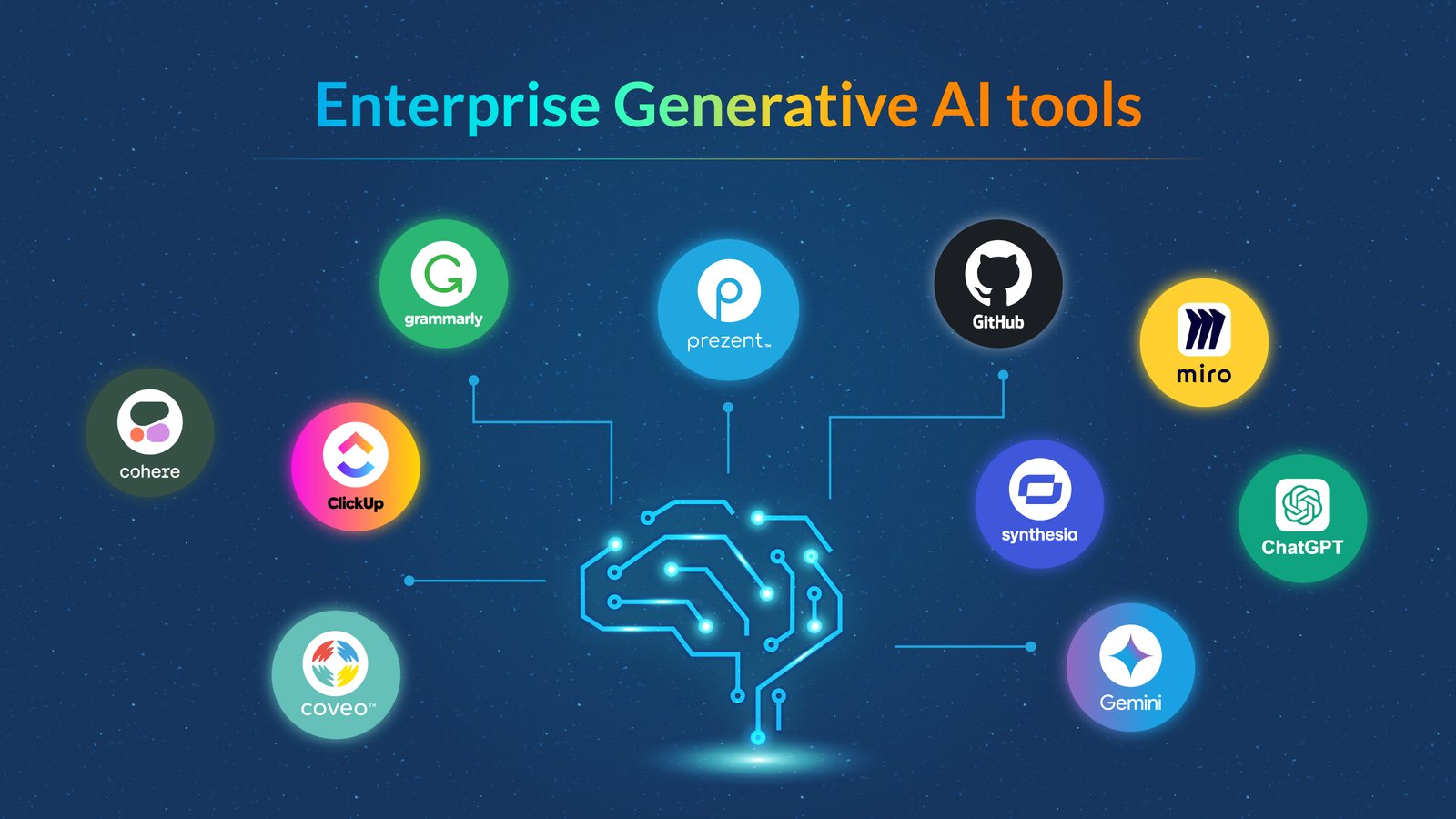 Top 10 Generative AI Tools Every Business Should Use in 2026
